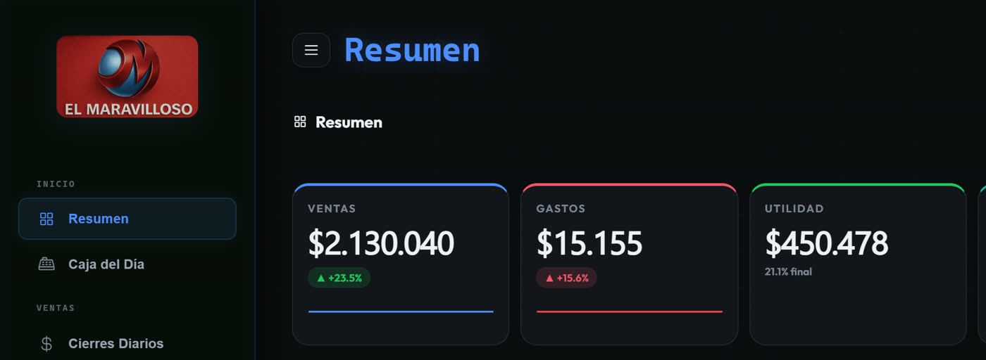 Panel de ventas del sistema: ventas del mes, gastos y utilidad