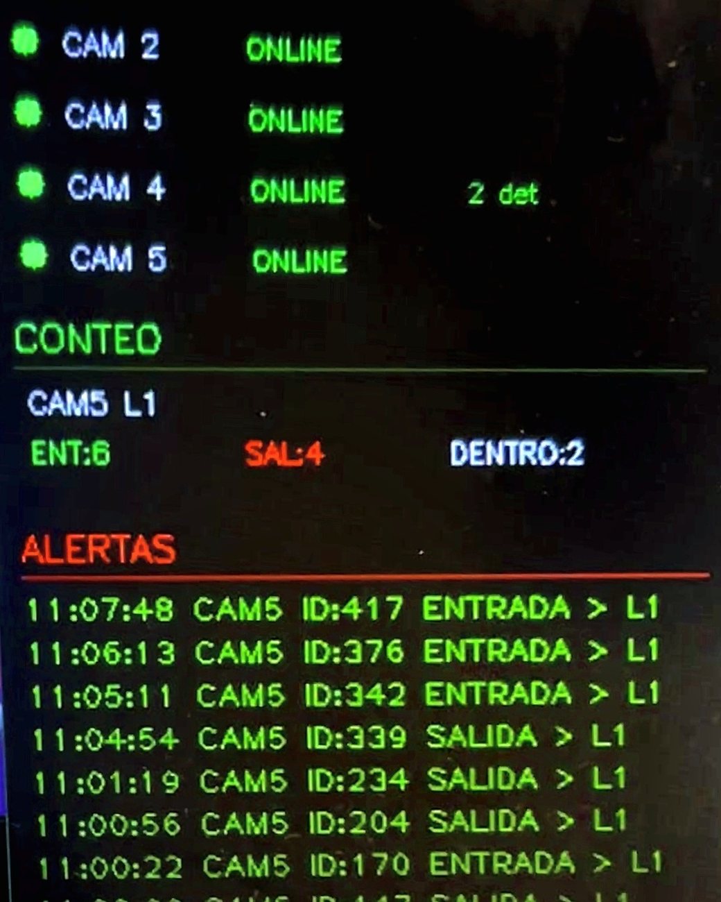 Panel del sistema: las cinco cámaras en línea, el conteo de entradas y salidas, y el registro de cruces con hora e identificador